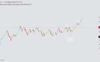 ta-why-ethereum-eth-topside-bias-vulnerable-unless-it-surges-past-2k